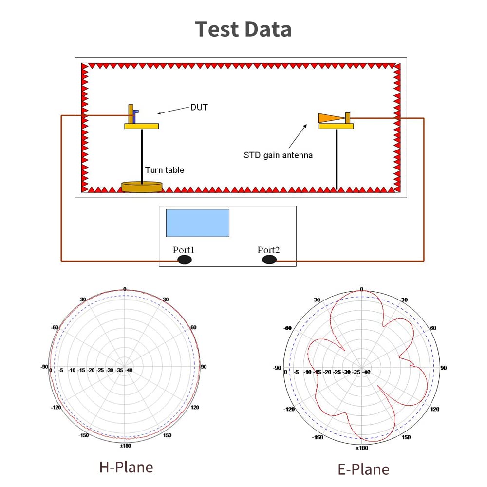 915MHz 8dBi Omni-Directional LoRa Gateway Antenna O957912