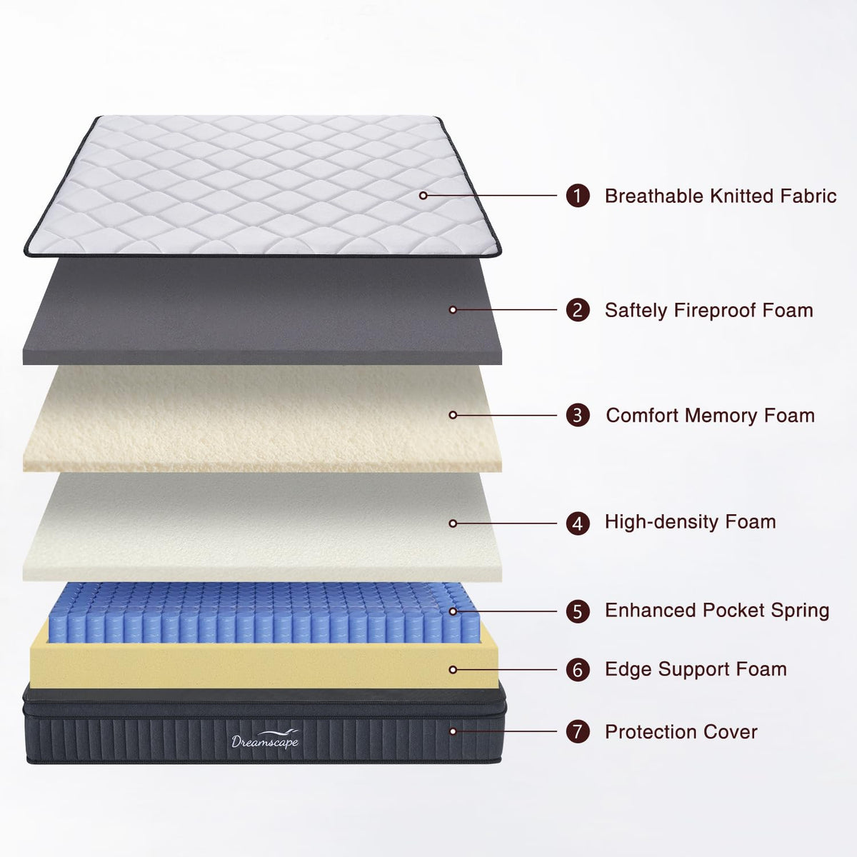 Full Size 12 Inch Hybrid Mattress N60137