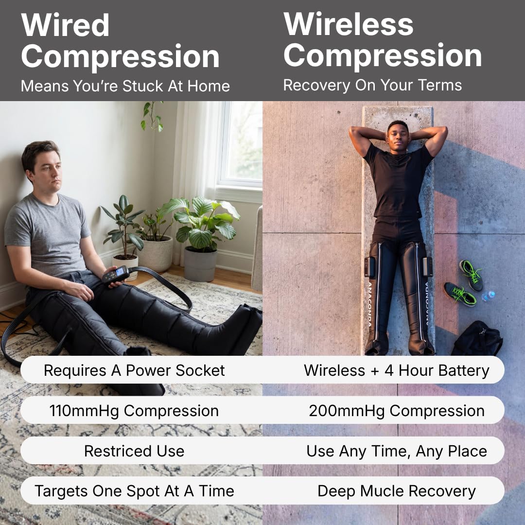 Wireless Leg Compression Boots with 4 Sequential Zones, 3 Modes, 4-Hour Battery I695
