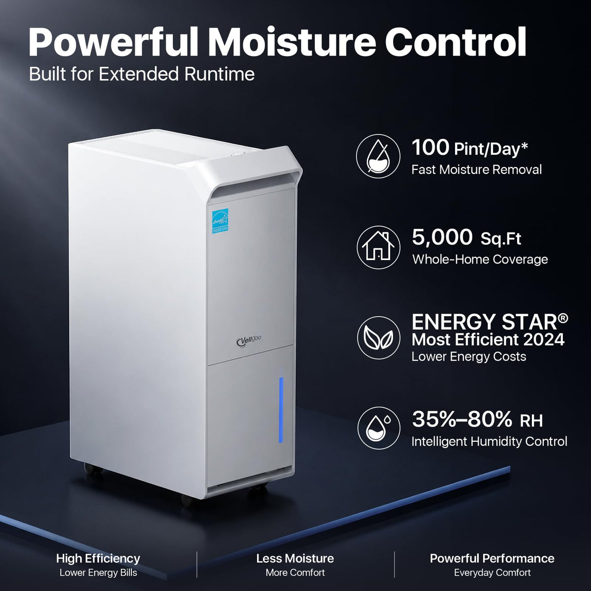 100 Pint/Day Dehumidifier Q76411