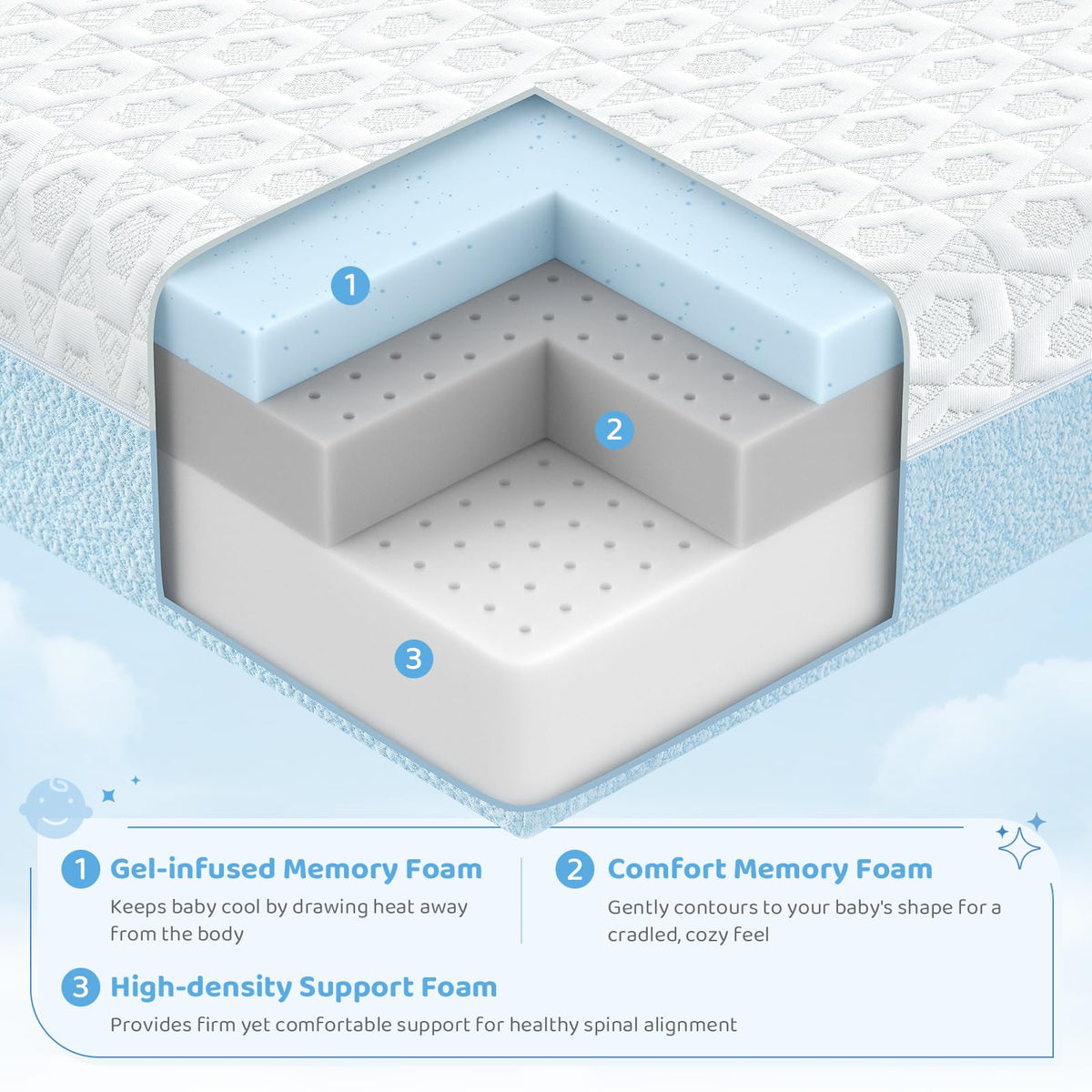 Dual-Sided Gel Memory Foam Crib Mattress T150