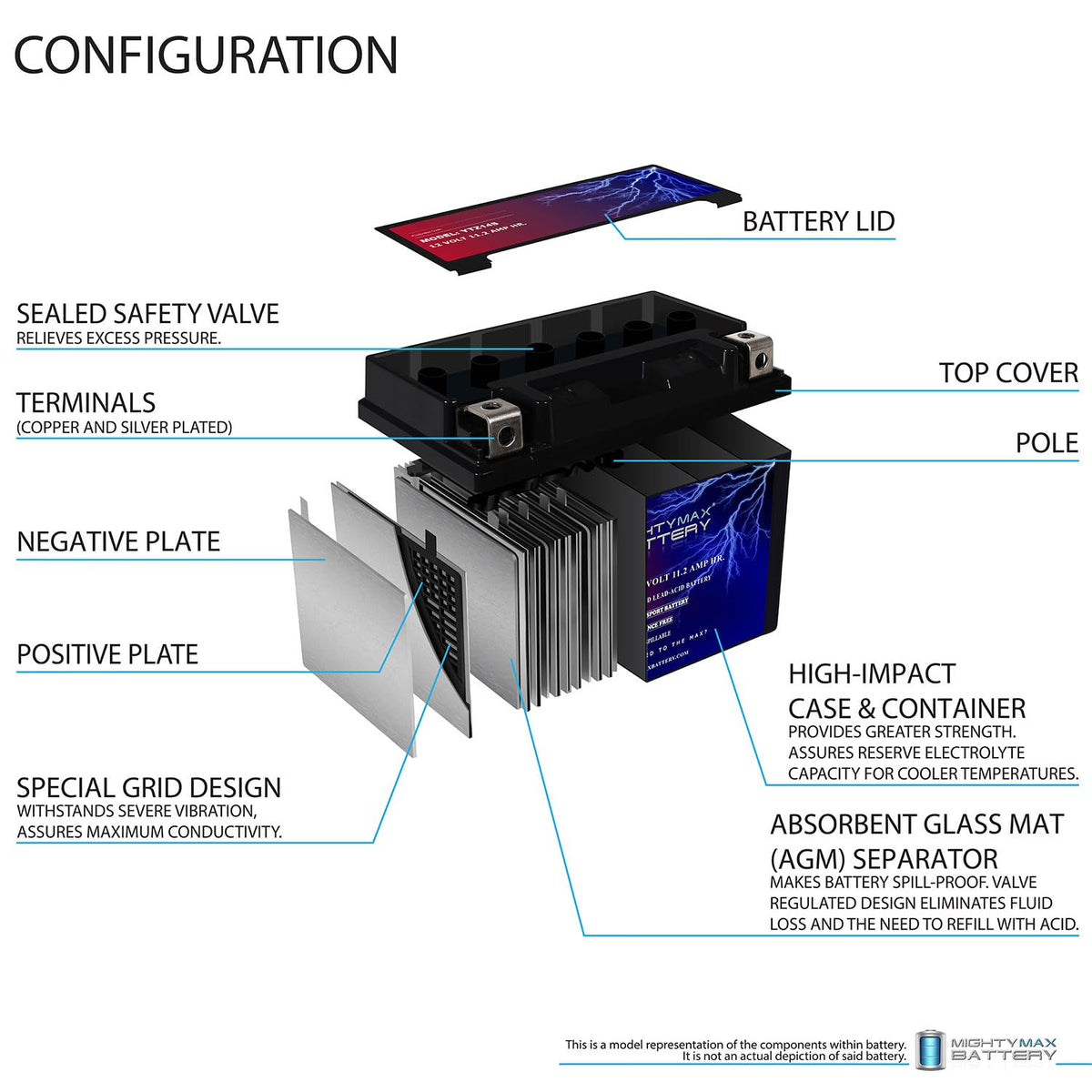 12V 11.2Ah Battery V5347