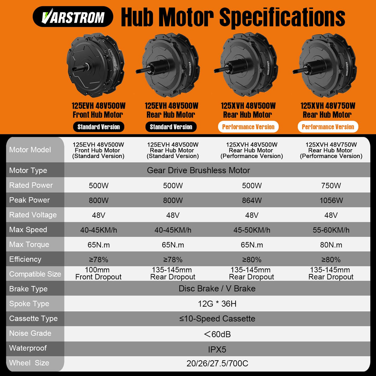 48V 500W 750W Hub Motor Kit G796