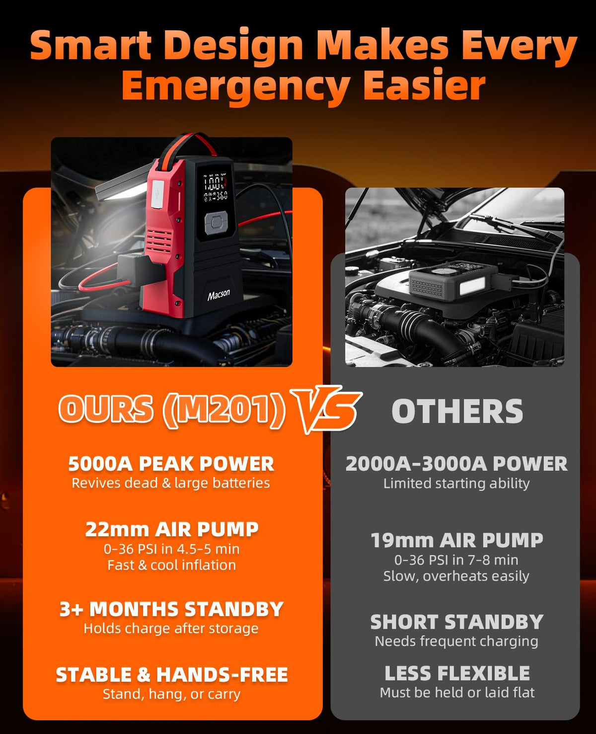 Portable 12V Jump Starter with Air Compressor and 150PSI Tire Inflator B1909