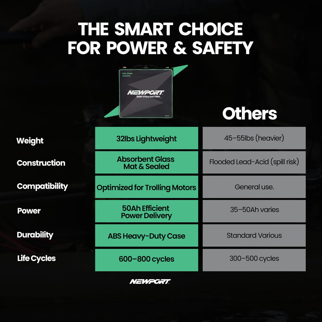 12V50Ah Deep Cycle Sealed AGM Marine Battery S291556