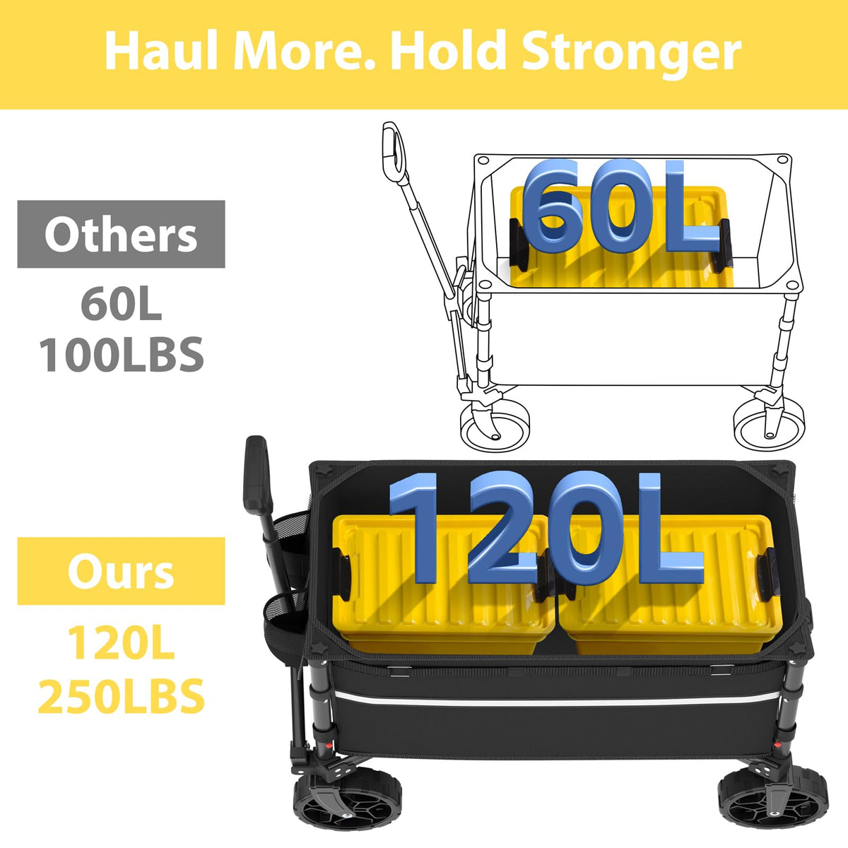Collapsible Heavy Duty Wagon Cart with Wheels 120L Black T63926