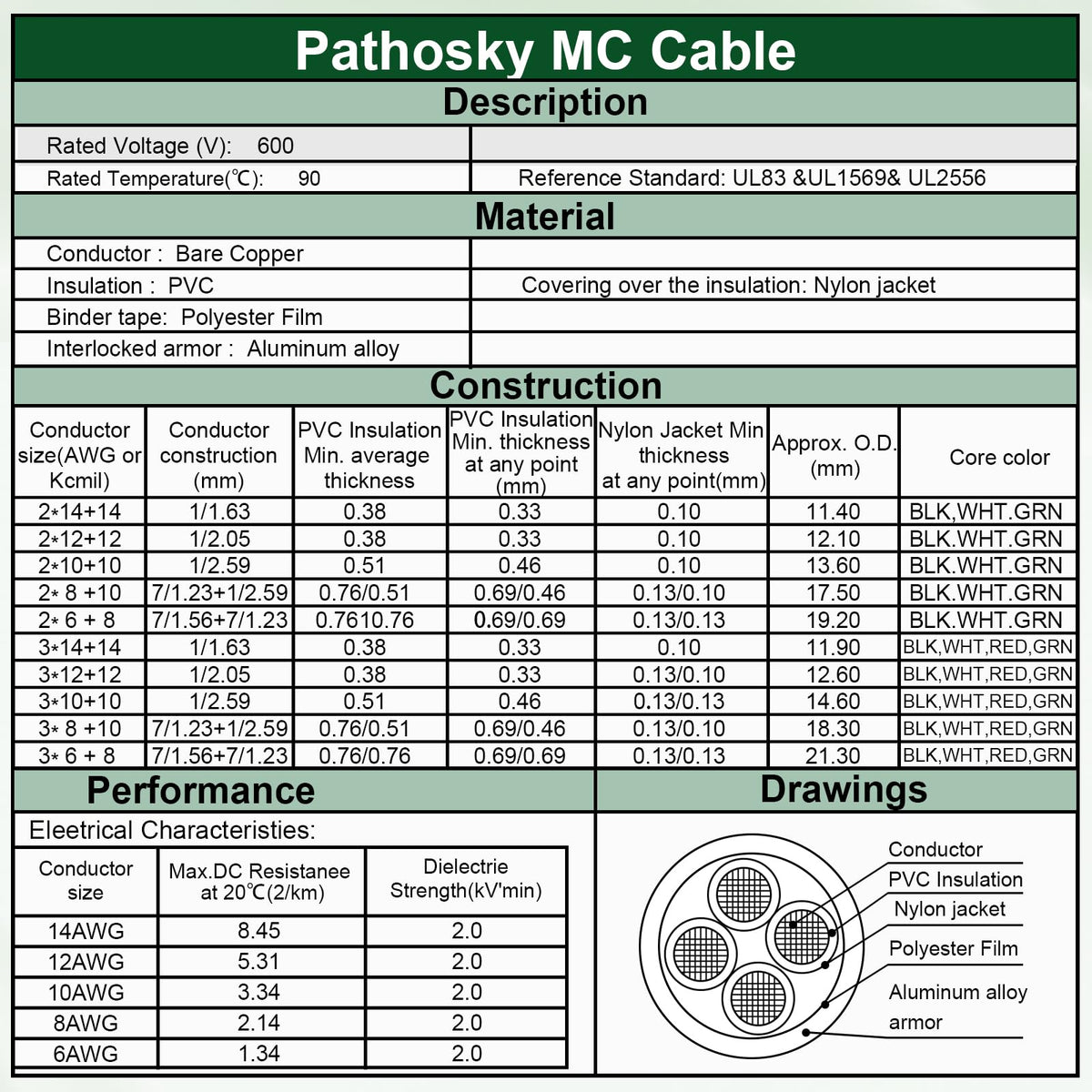 10 AWG Metal Clad Electrical Wire 100 FT J145998