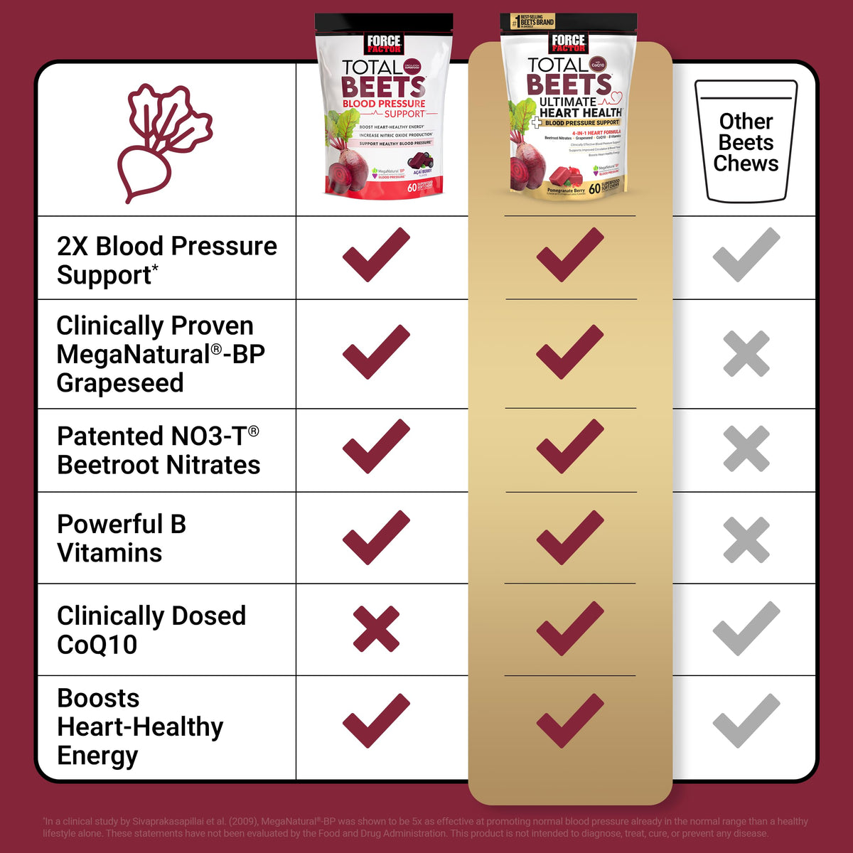 Mixed Berry 60 Soft Chews + Pomegranate Berry 60 Soft Chews X553363