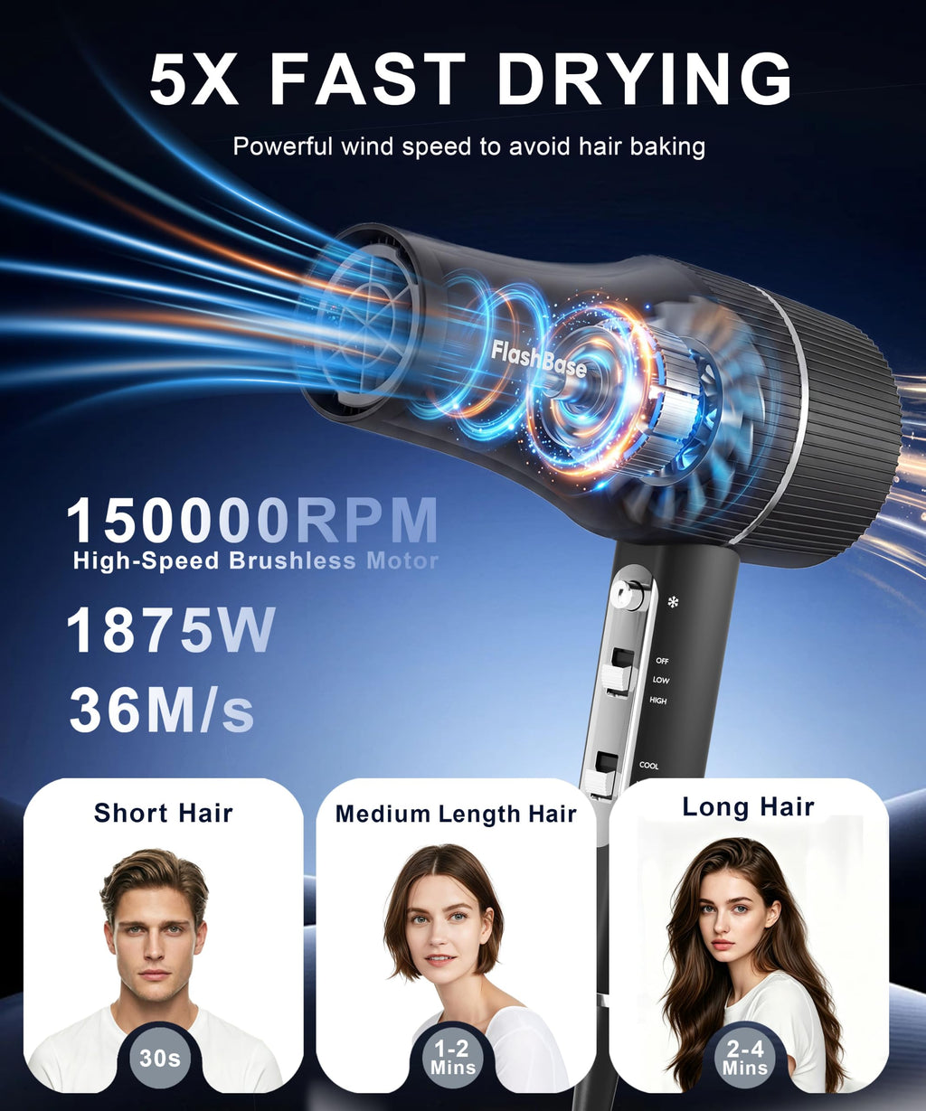 High-Speed Ionic Hair Dryer with Diffuser 1875W S525641
