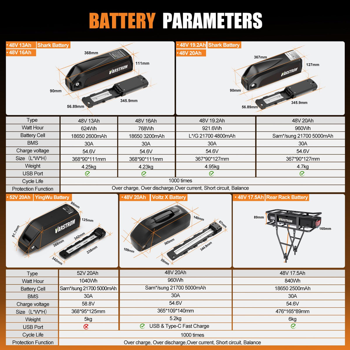 48V 500W 750W Hub Motor Kit G796